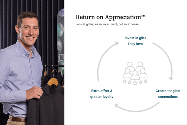 1-21-25_ What is Cultivates Return On Appreciation concept_Blog Image 2