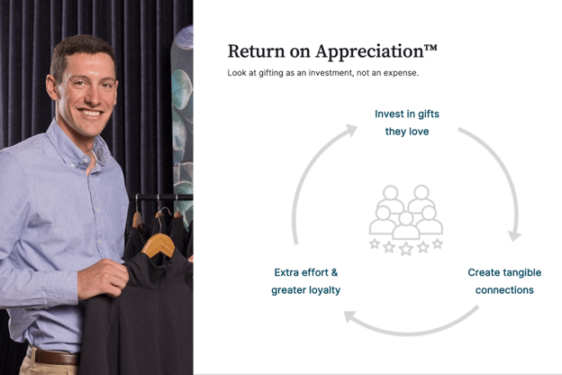 1-21-25_ What is Cultivates Return On Appreciation concept_Blog Image 2