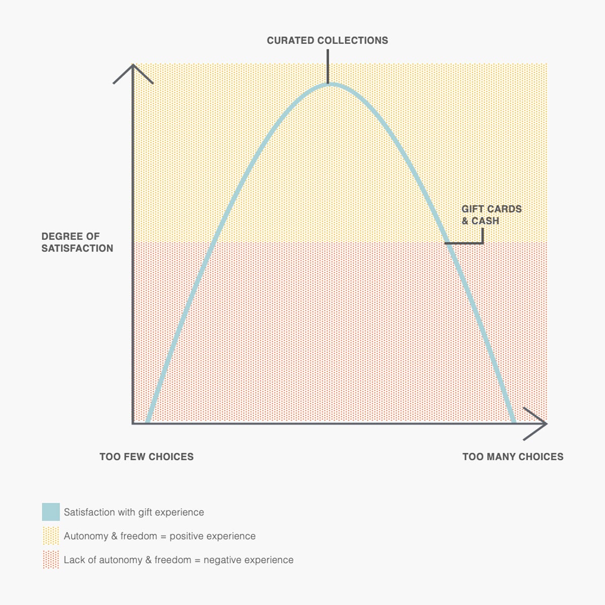 Choice-Infographic